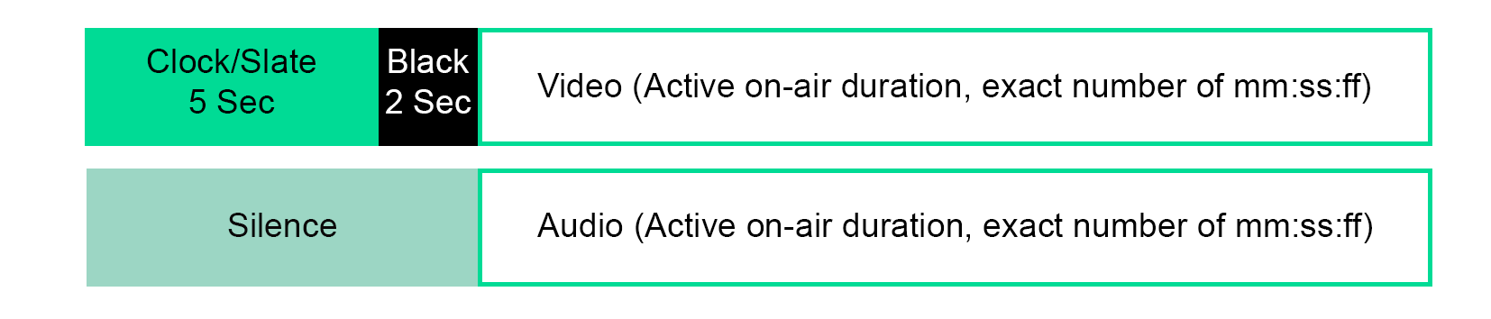 Cape Advanced TV IMD Cloud File Build Brazil.png